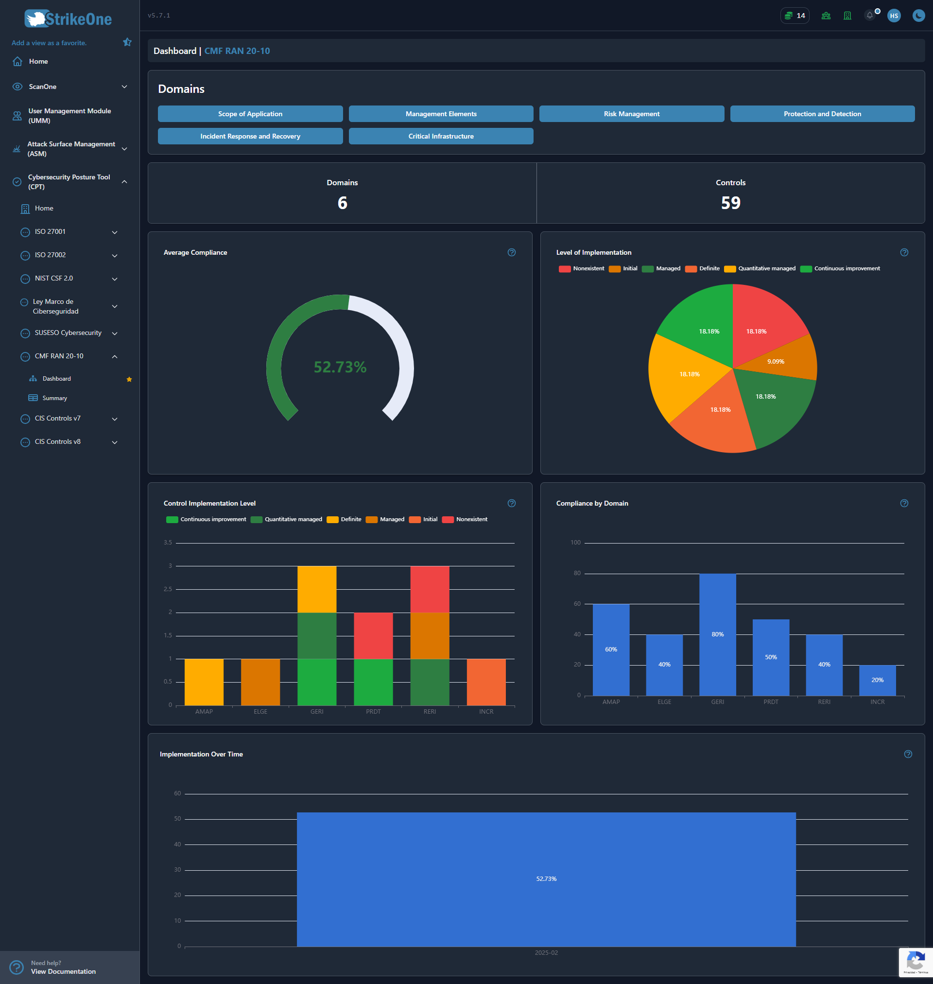 Dashboard