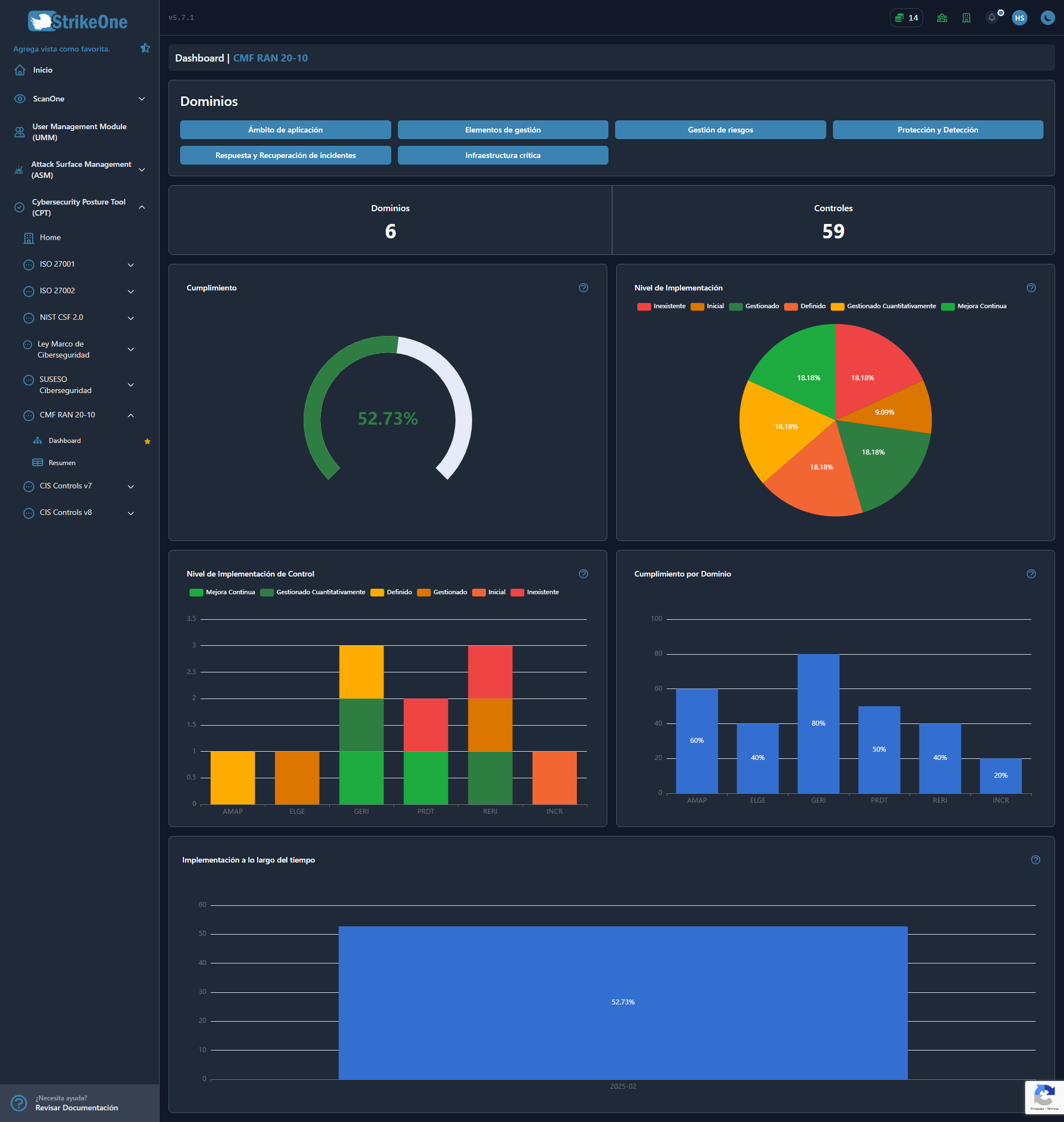 Dashboard
