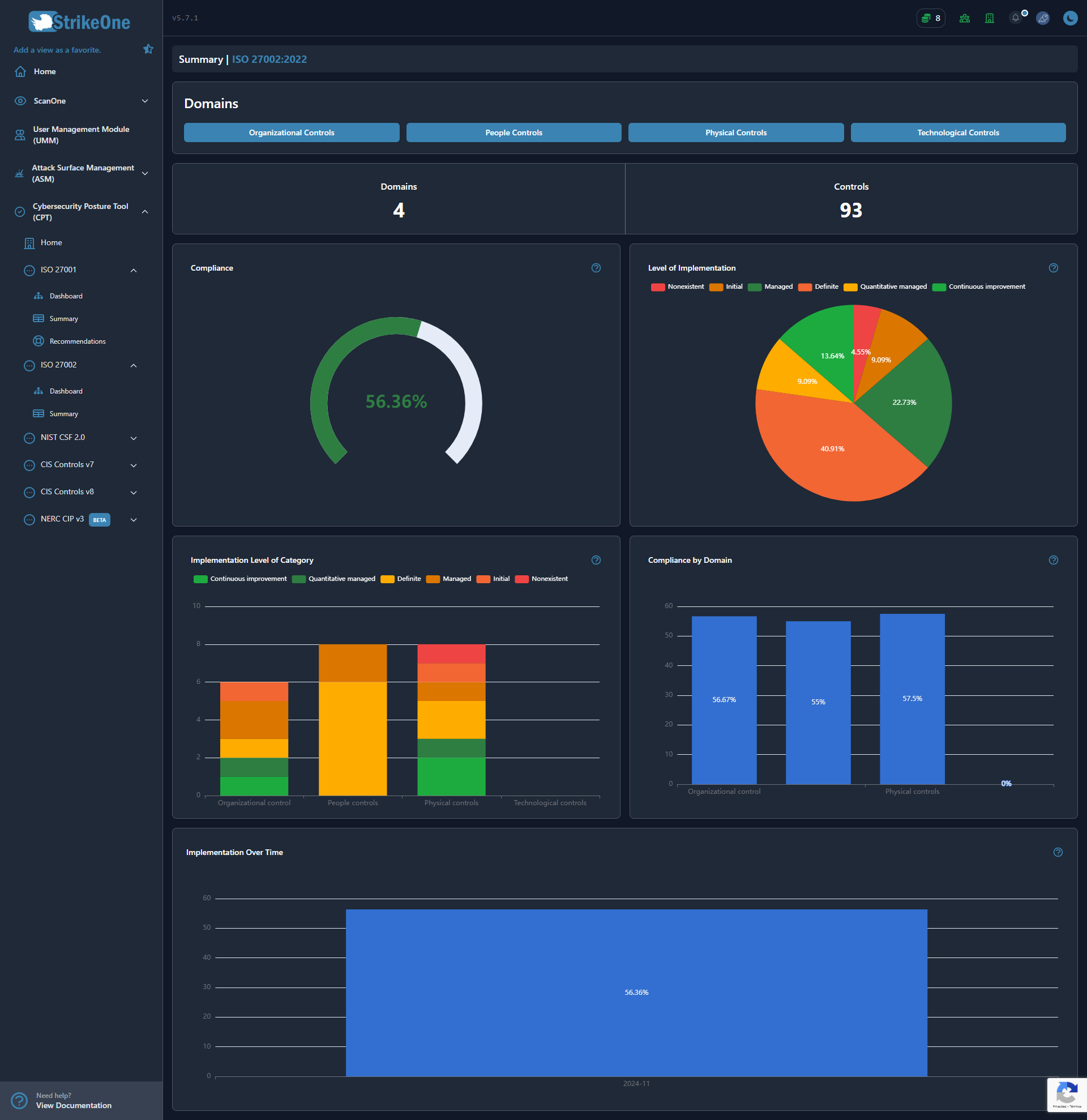 Dashboard