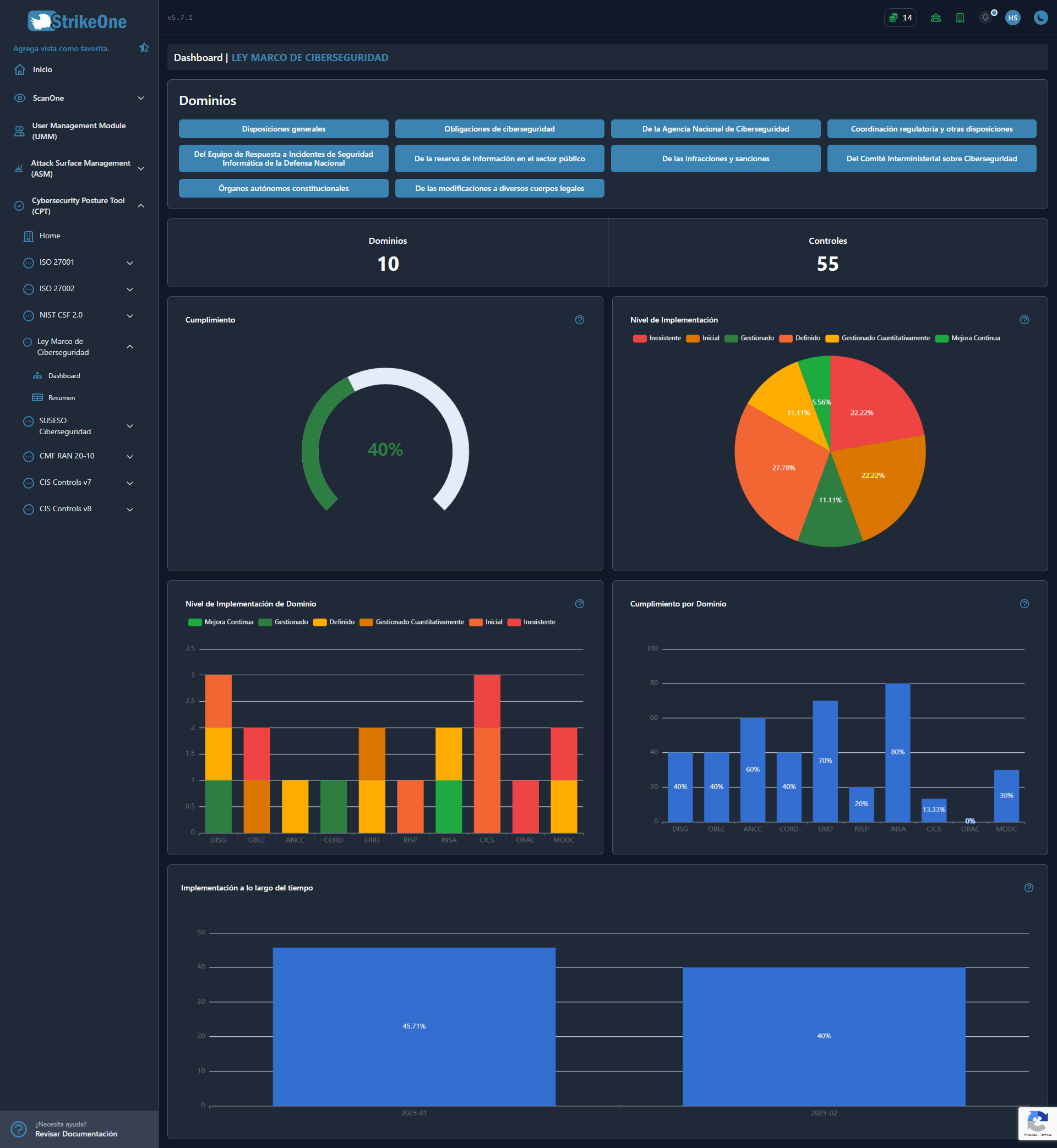Dashboard